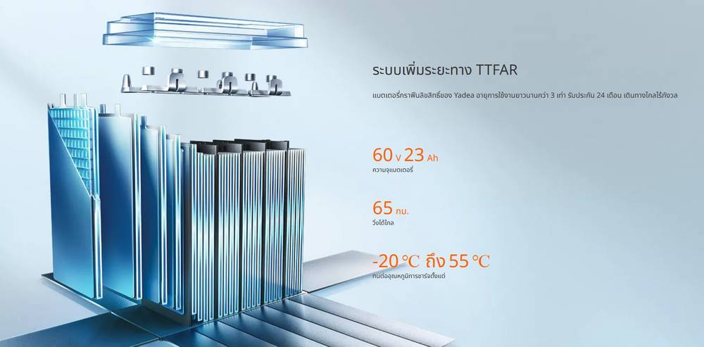 กุญเเจ Smart Key